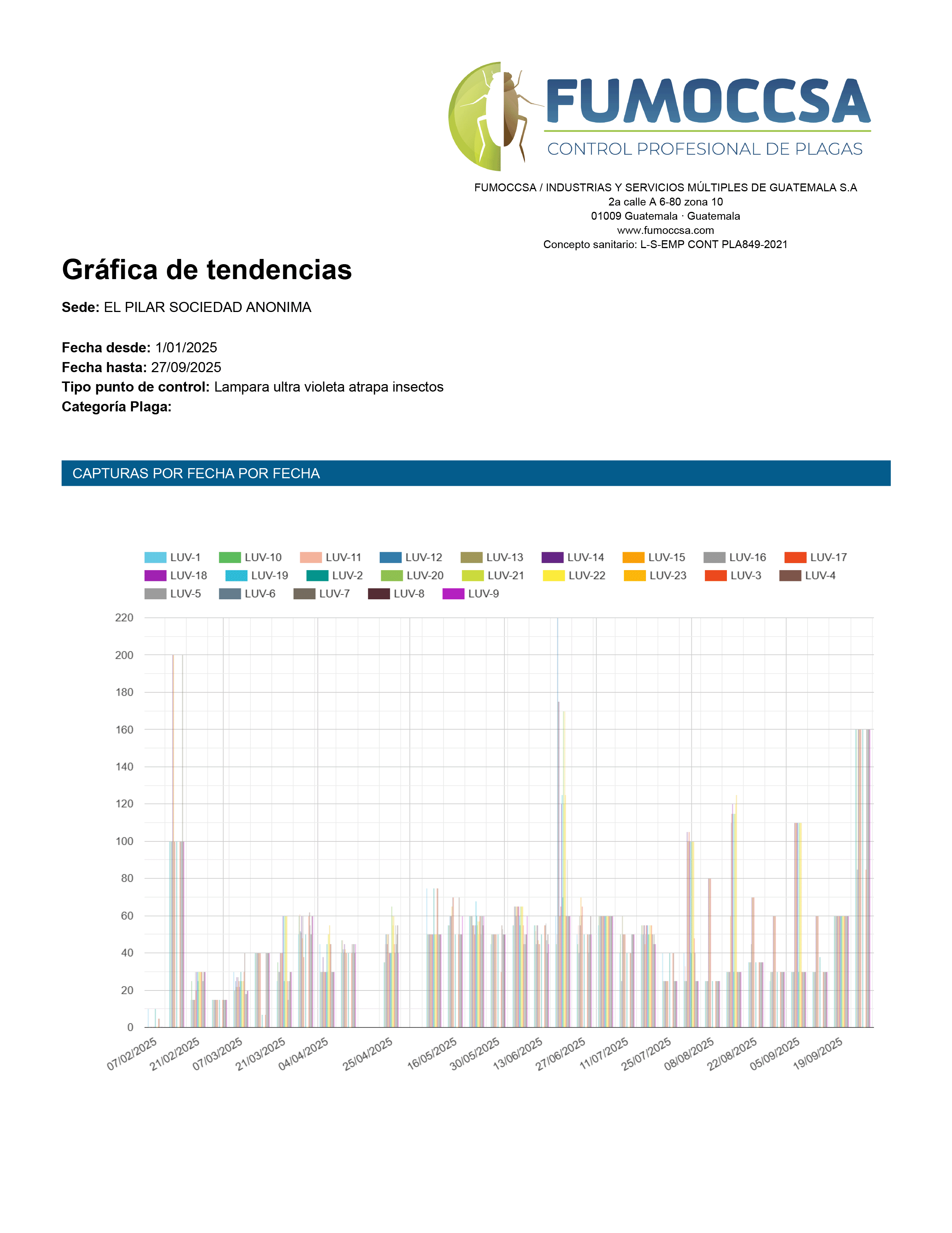 Gráfica de Tendencias IGEO